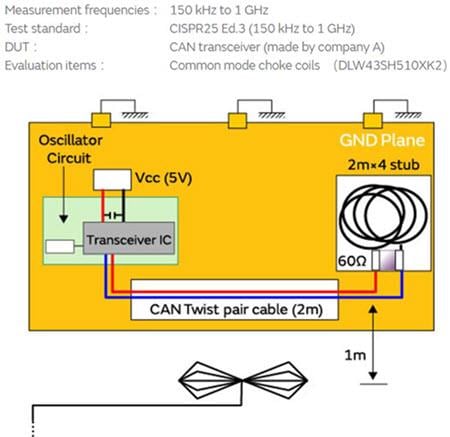 Murata Auto LANs Suppression of Noise in CANs Using CMCCs